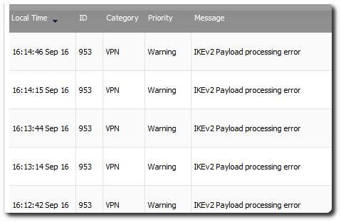 payload processing failed vpn ike sonicwall router